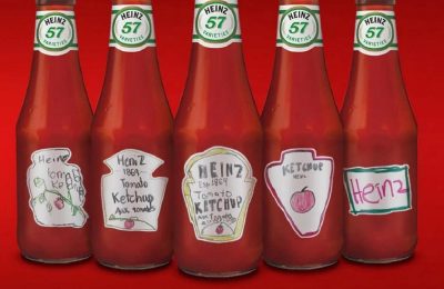 Brand Association Heinz ketchup| Brand Association
